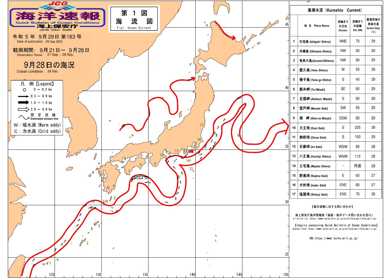 流れ