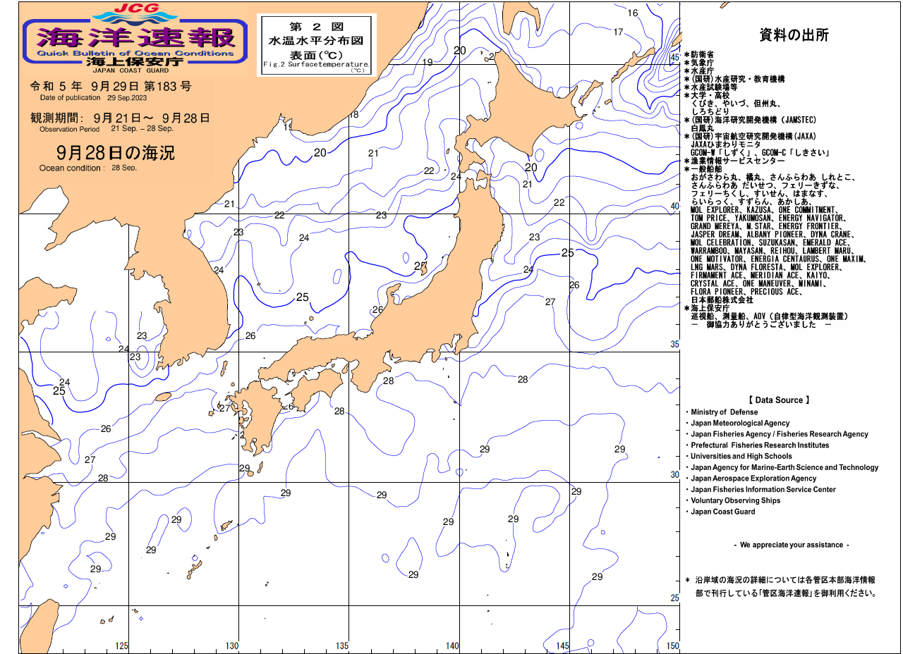 水温