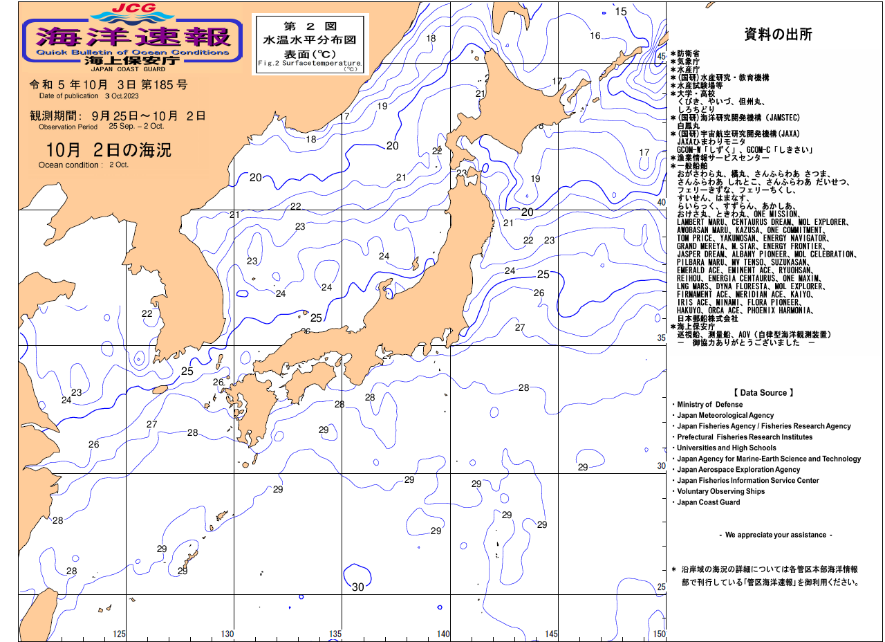 水温