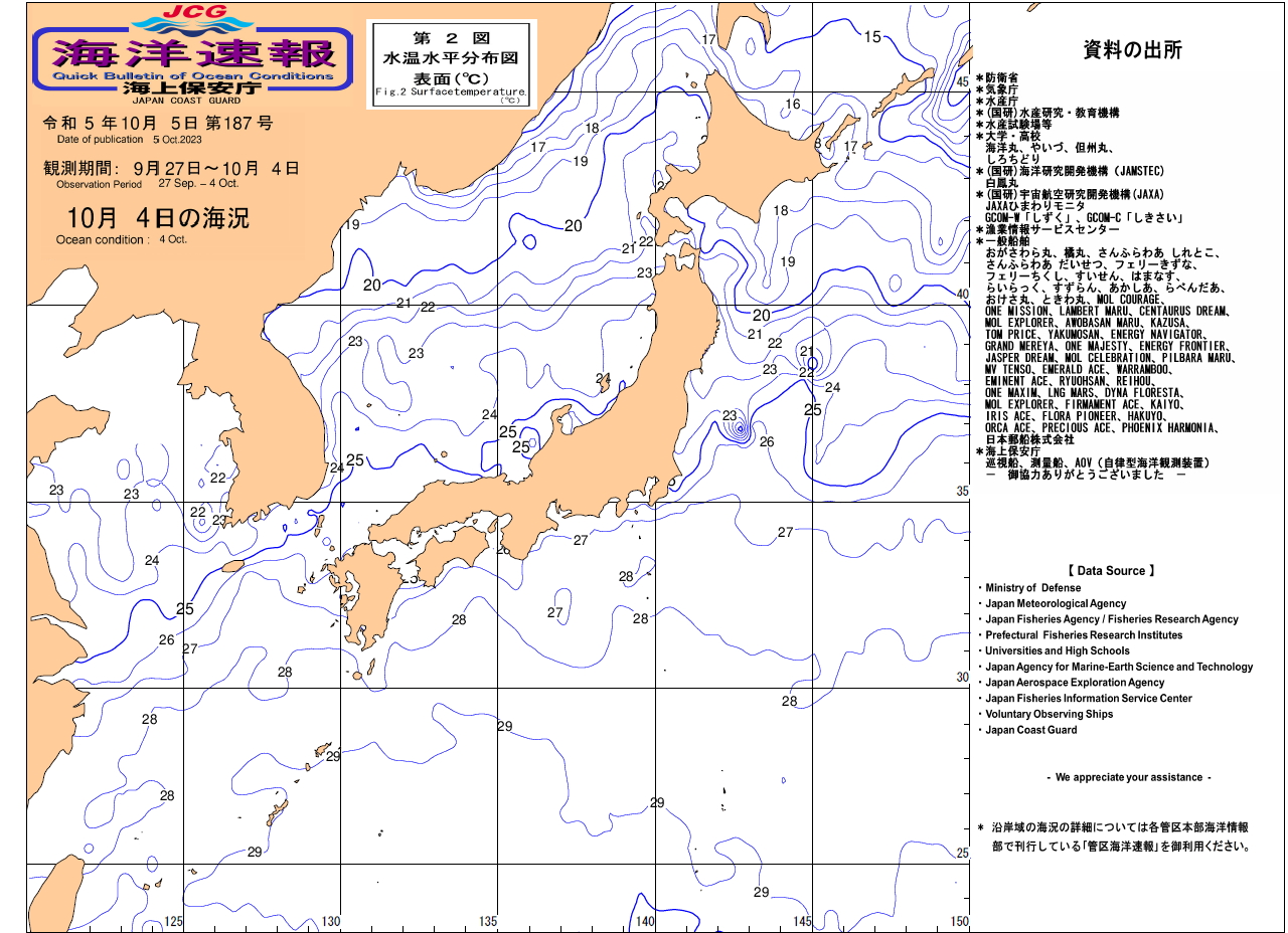 水温