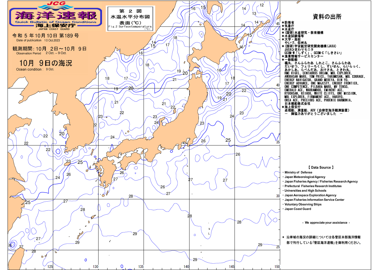 水温