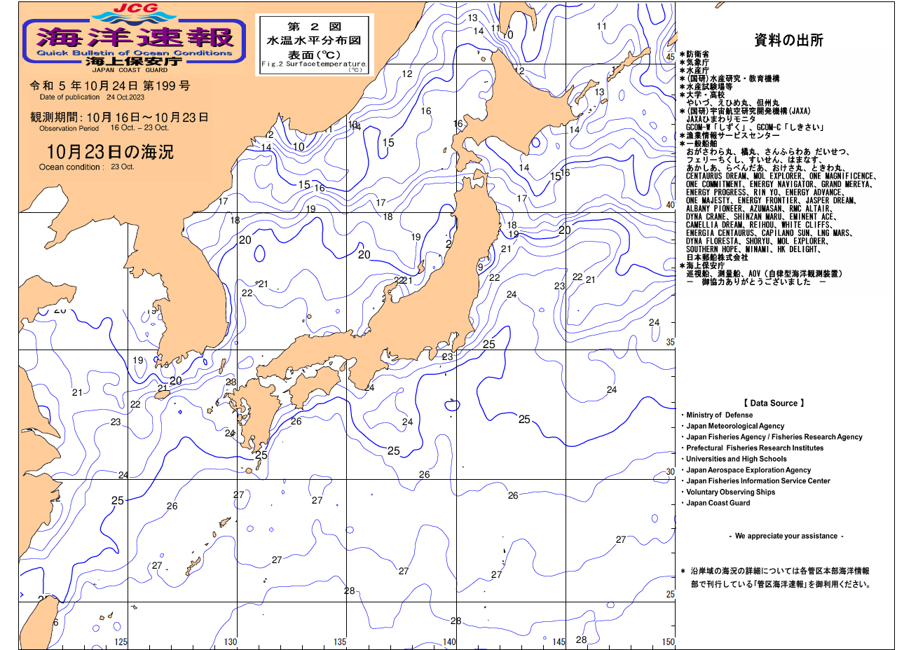 水温