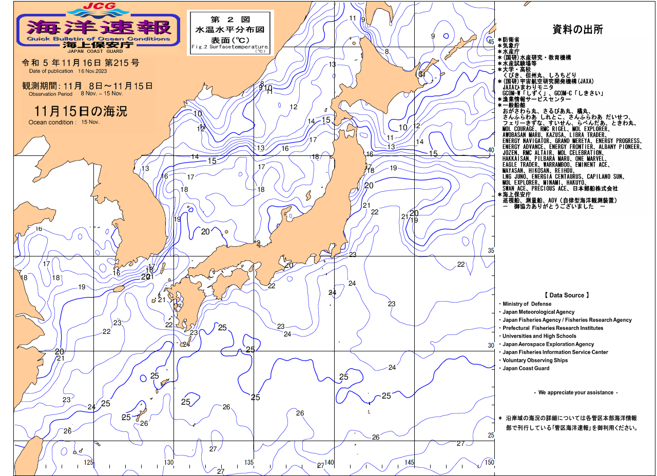 水温