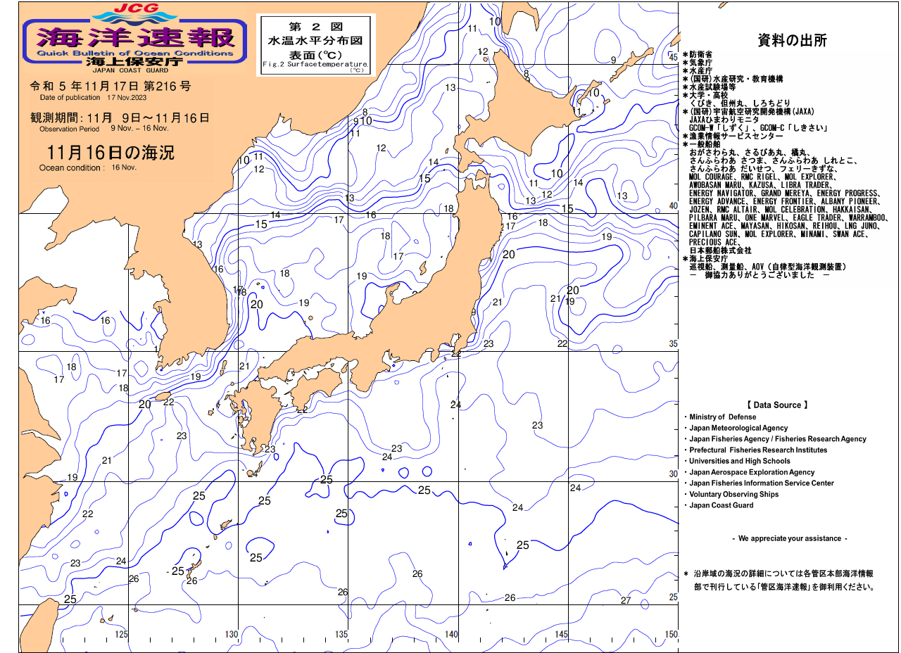 水温