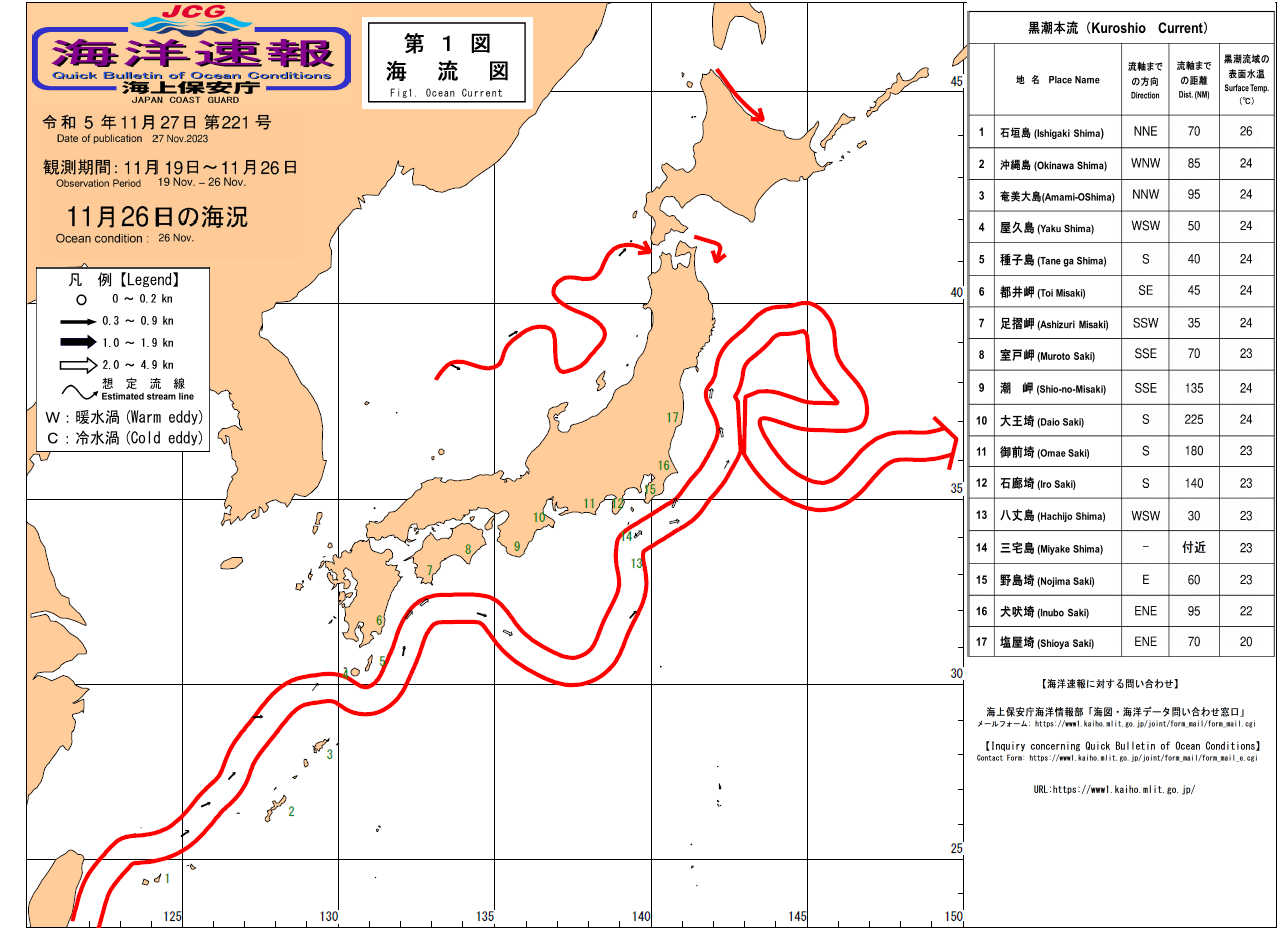 流れ