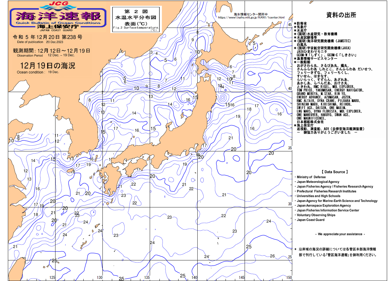 水温