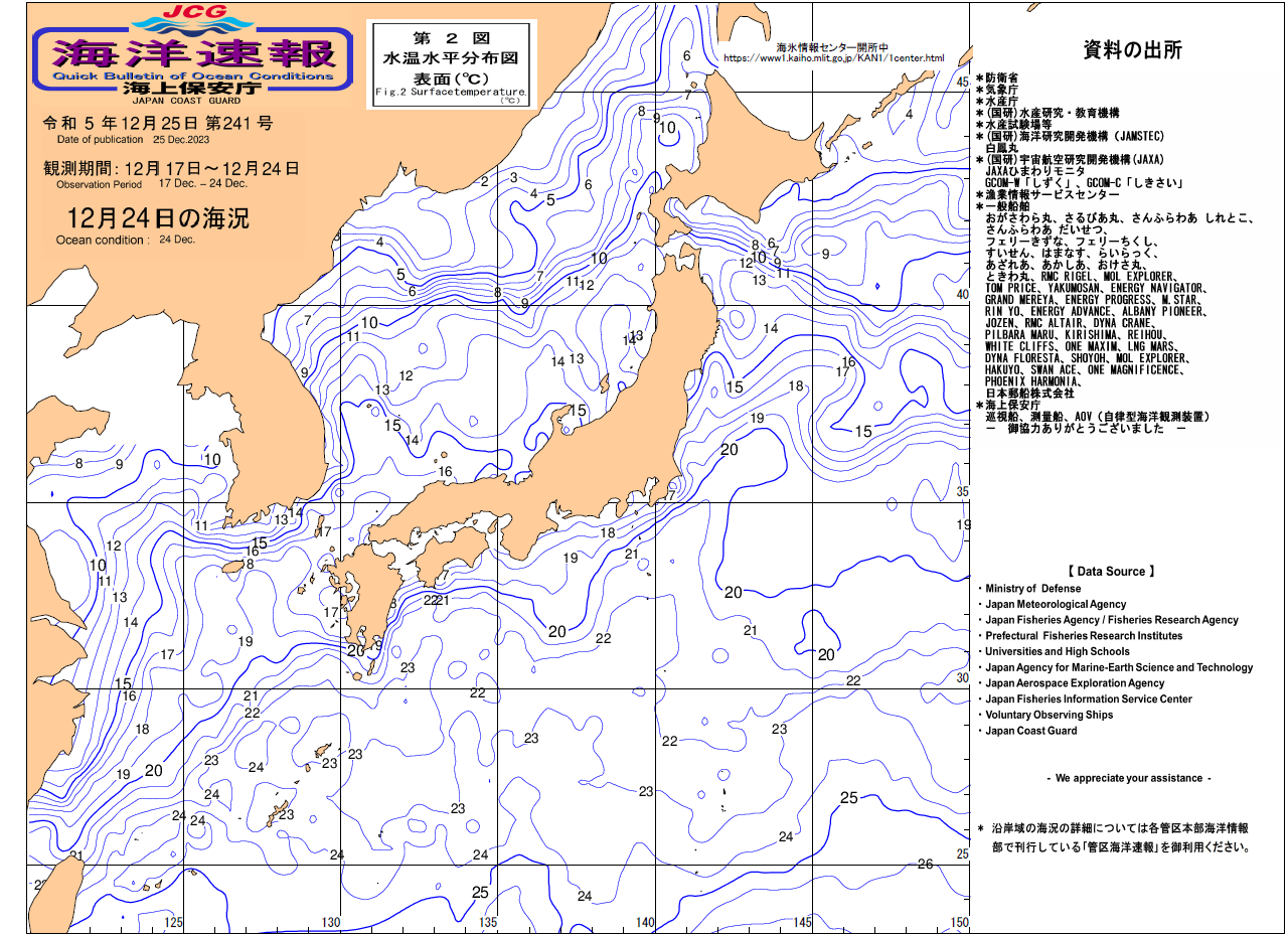 水温