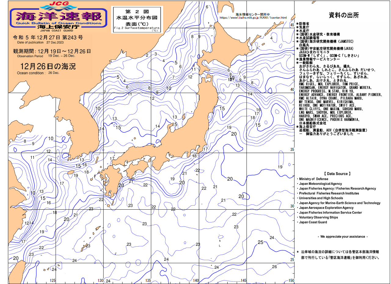 水温