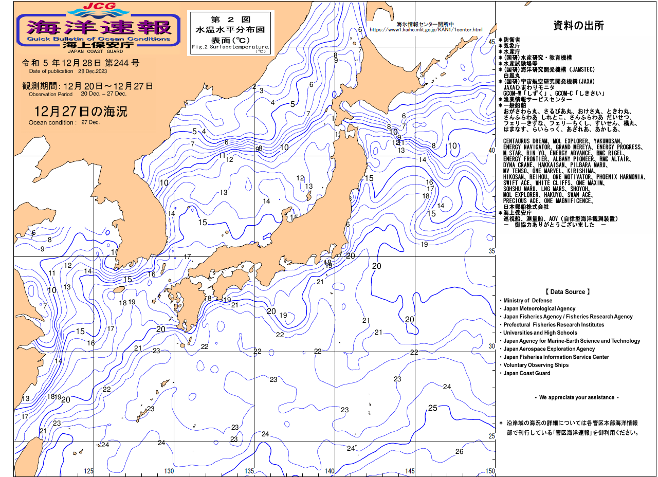 水温