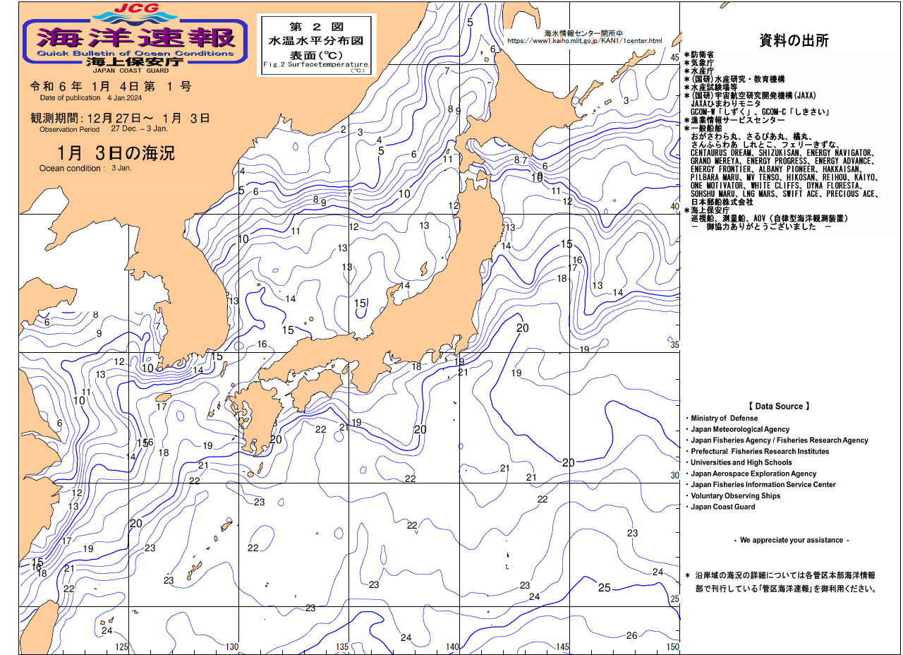 水温