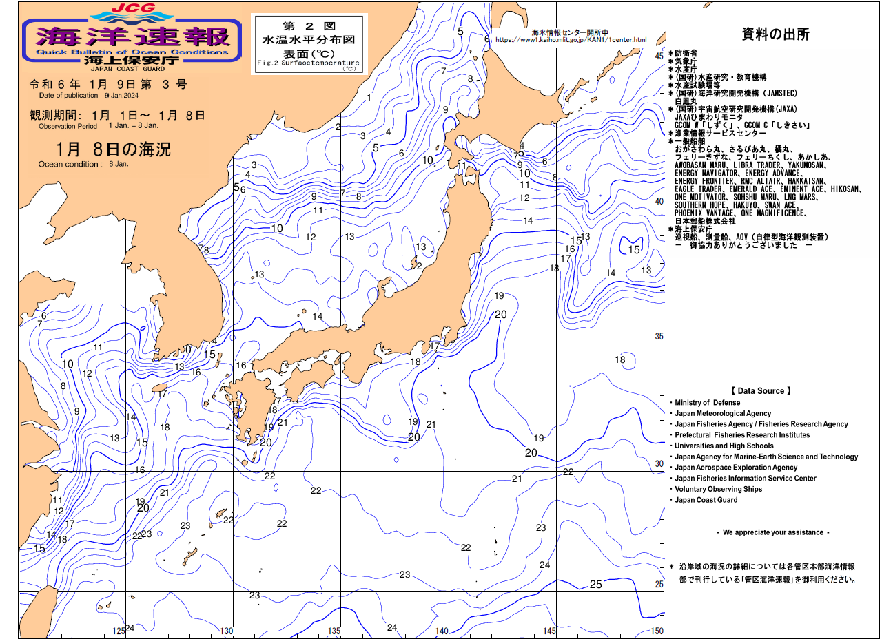 水温