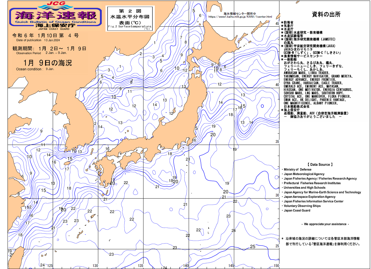 水温