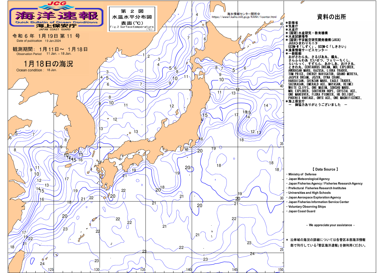 水温