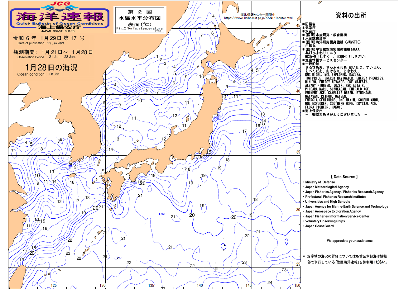 水温