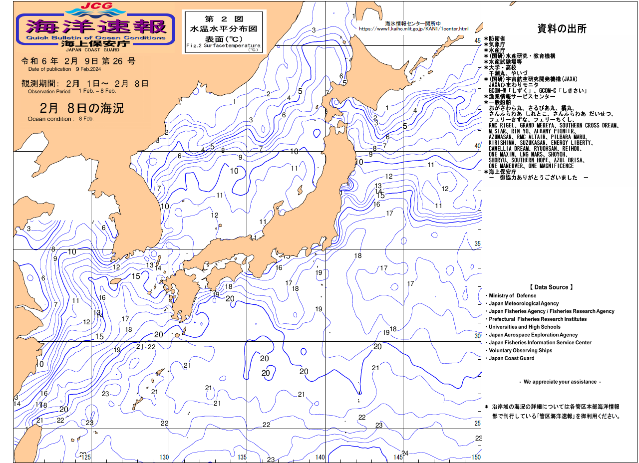 水温