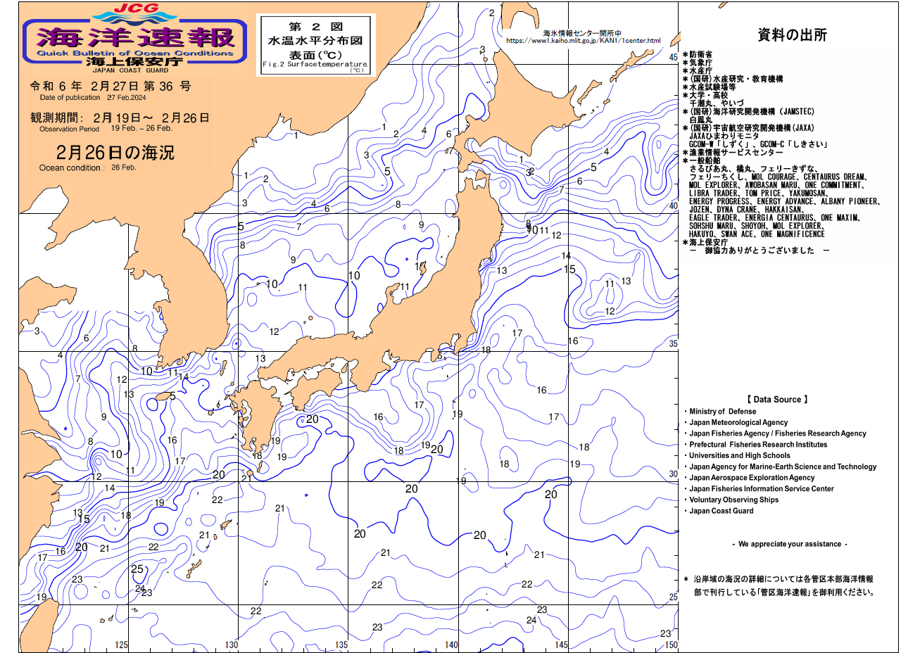 水温