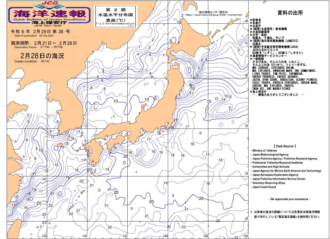 水温