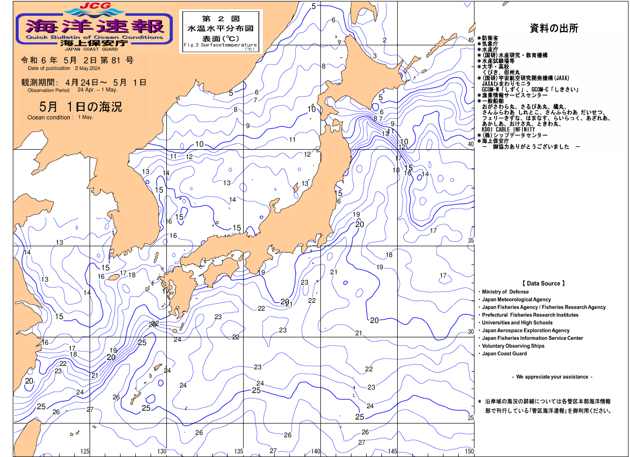 水温