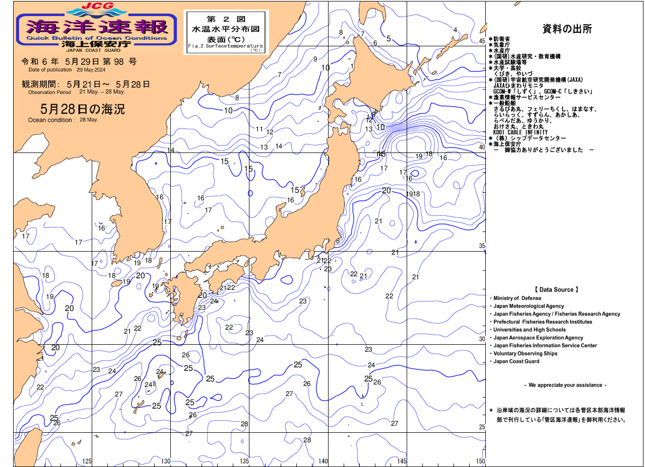 水温